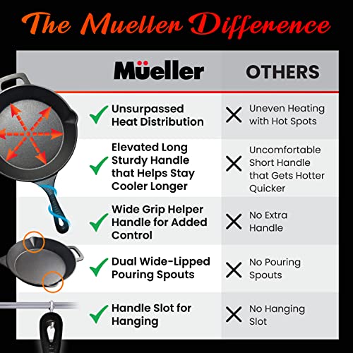 Mueller Pre-Seasoned Heavy-Duty Cast Iron Skillet 10-Inch X783738