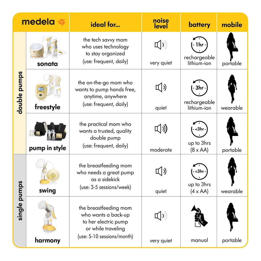Medela Harmony Manual Breast Pump I814