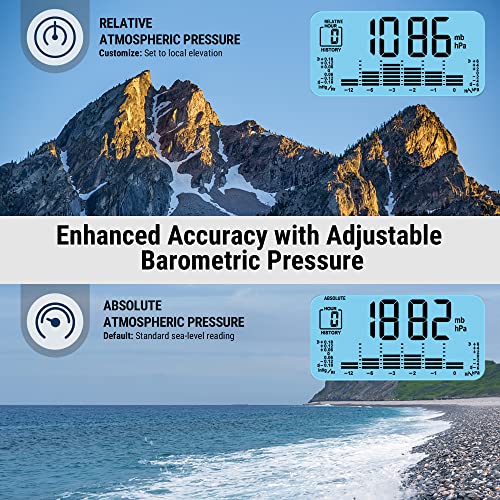 ThermoPro TP280 Wireless Indoor Outdoor Weather Station with Swiss-Made Sensor D293