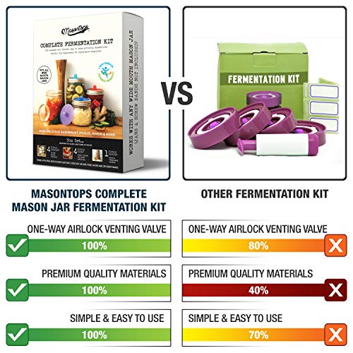 Masontops Fermentation Jar Starter Set with Mason Jar, Lids & Weight Y51316
