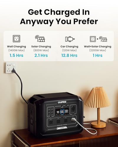 OUPES Mega 1 Portable Power Station 2000W, 1024Wh LiFePO4 Battery Generator M1225