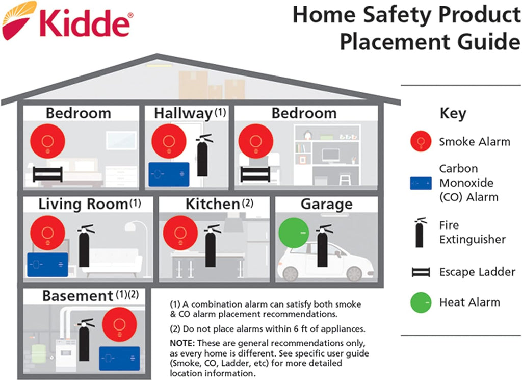 Kidde Hardwired Smoke Detector with 9V Battery Backup, Photoelectric Alarm M929010