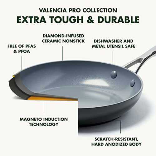 GreenPan Valencia Pro 5QT Stainless Steel Saute Pan with Lid, Ceramic Nonstick W518