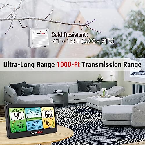 ThermoPro TP280 Wireless Indoor Outdoor Weather Station with Swiss-Made Sensor D293