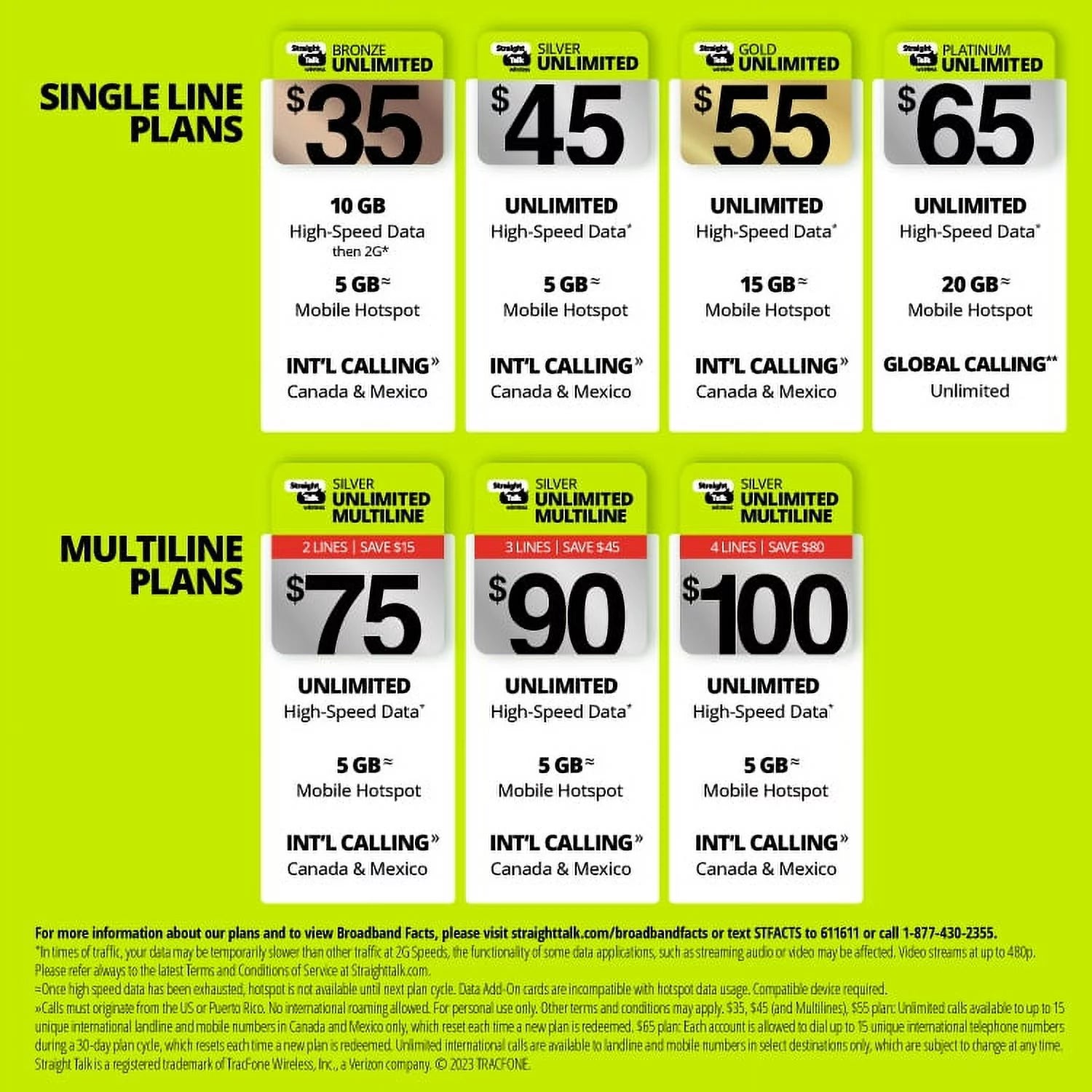Straight Talk $35 Bronze Unlimited Talk & Text 30-Day Prepaid Plan with 5GB Hotspot F72895